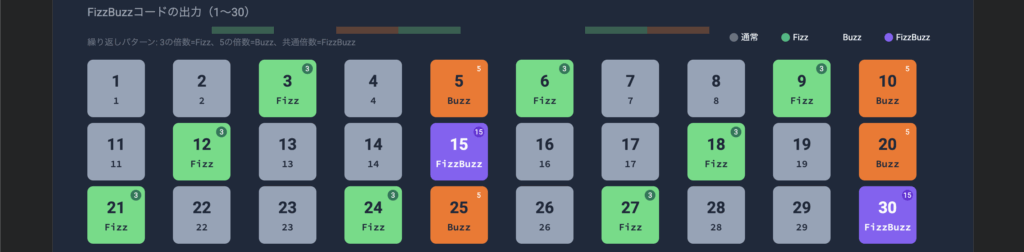 【初心者向けJavaScript入門】FizzBuzzで学ぶプログラミング思考 | 【誰でもなれるWEBデザイナー】実践で使えるWEB備忘録